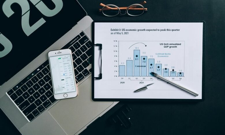 commercial intelligence forecast report