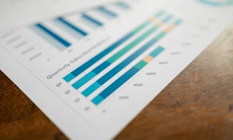 corporate performance summary analysis