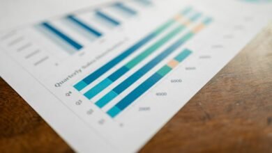 market performance analysis report